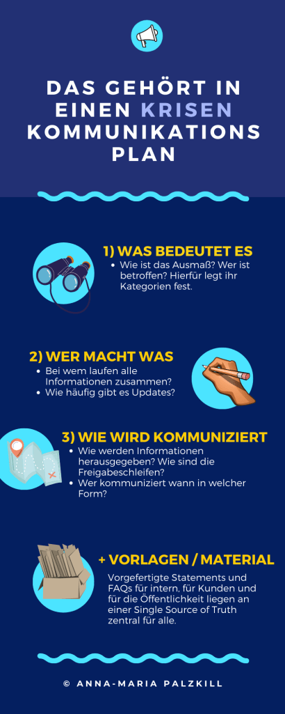 Infografik zu den Aufgaben in der Krisenkommunikation